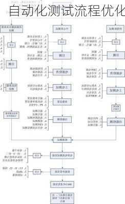 自动化测试流程优化