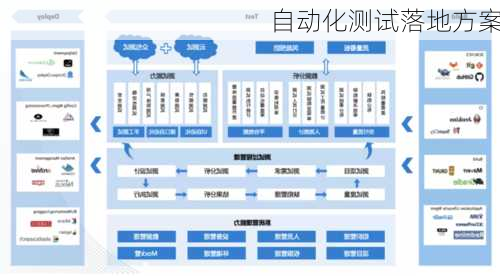 自动化测试落地方案