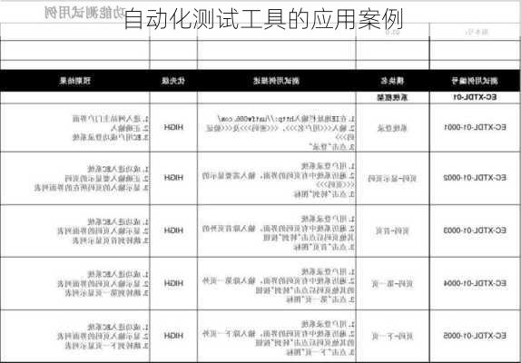 自动化测试工具的应用案例