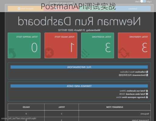 PostmanAPI调试实战