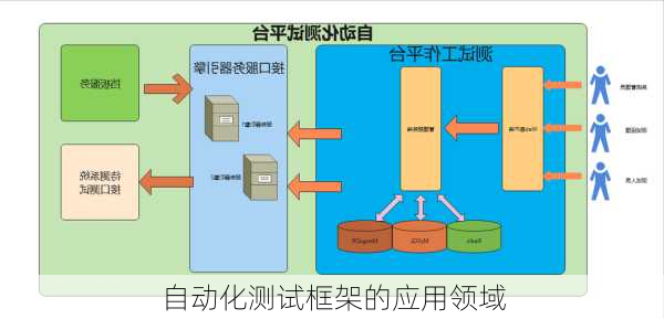 自动化测试框架的应用领域