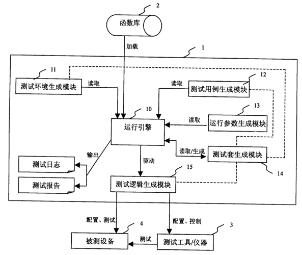 自动化测试的数据管理策略