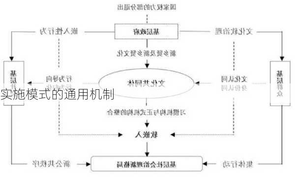 实施模式的通用机制