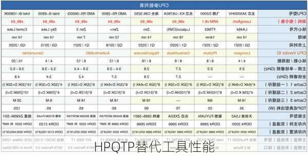 HPQTP替代工具性能