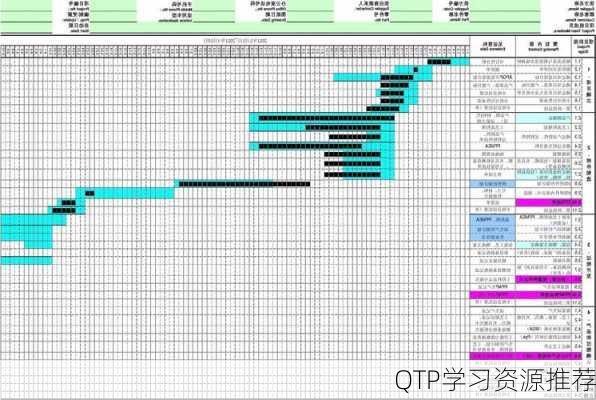 QTP学习资源推荐