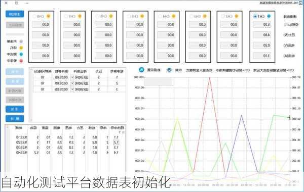 自动化测试平台数据表初始化