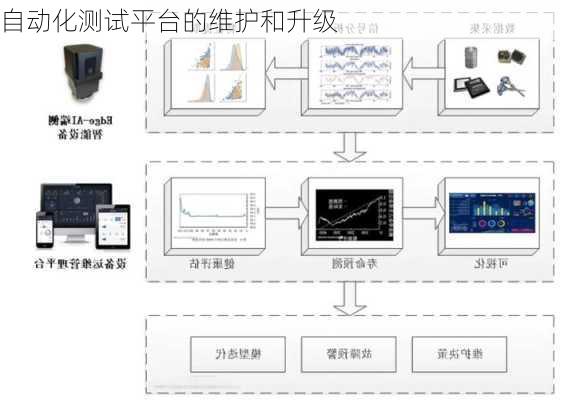 自动化测试平台的维护和升级