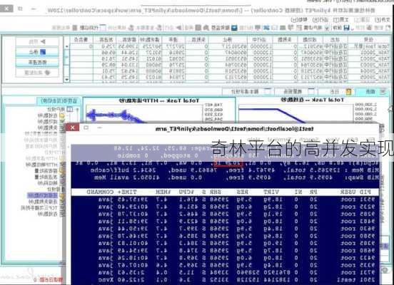 奇林平台的高并发实现