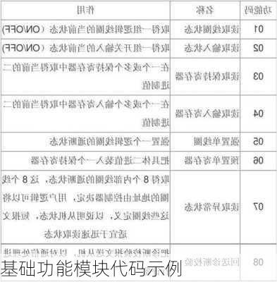 基础功能模块代码示例