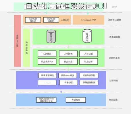 自动化测试框架设计原则