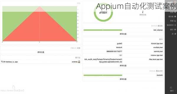 Appium自动化测试案例