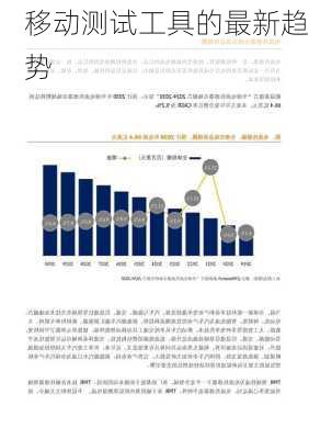 移动测试工具的最新趋势