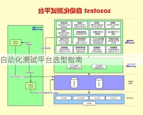 自动化测试平台选型指南