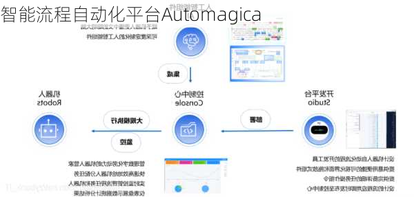 智能流程自动化平台Automagica