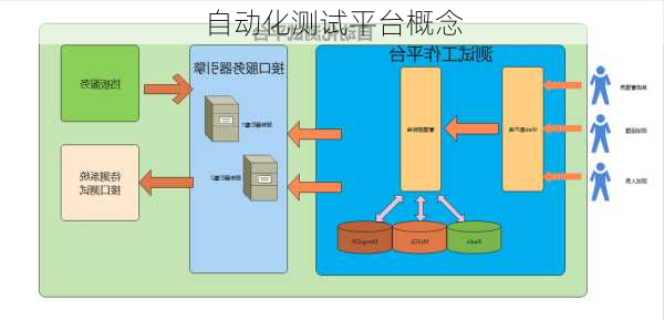 自动化测试平台概念