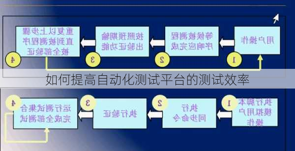 如何提高自动化测试平台的测试效率