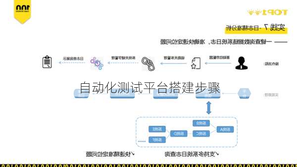 自动化测试平台搭建步骤