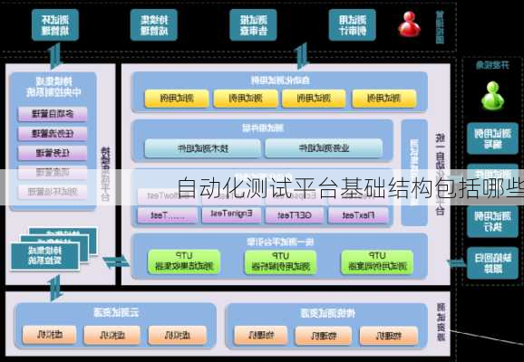 自动化测试平台基础结构包括哪些