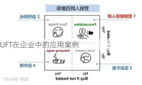 UFT在企业中的应用案例