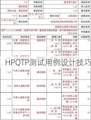 HPQTP测试用例设计技巧