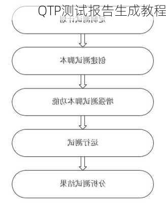 QTP测试报告生成教程