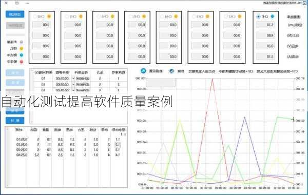 自动化测试提高软件质量案例