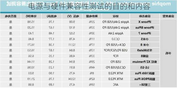 电源与硬件兼容性测试的目的和内容