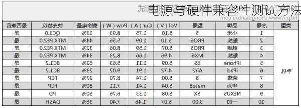 电源与硬件兼容性测试方法