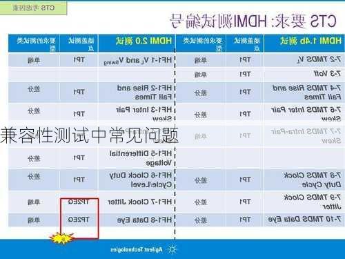 兼容性测试中常见问题