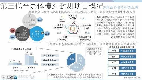 第三代半导体模组封测项目概况