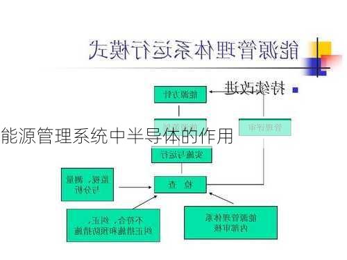 能源管理系统中半导体的作用