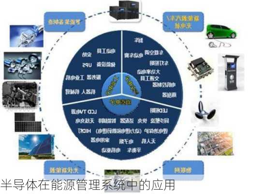 半导体在能源管理系统中的应用