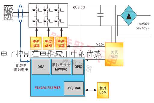 电子控制在电机应用中的优势