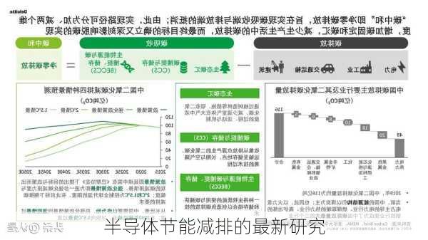 半导体节能减排的最新研究