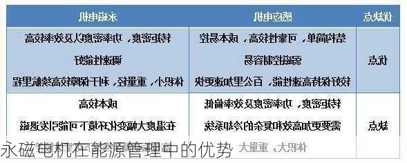 永磁电机在能源管理中的优势