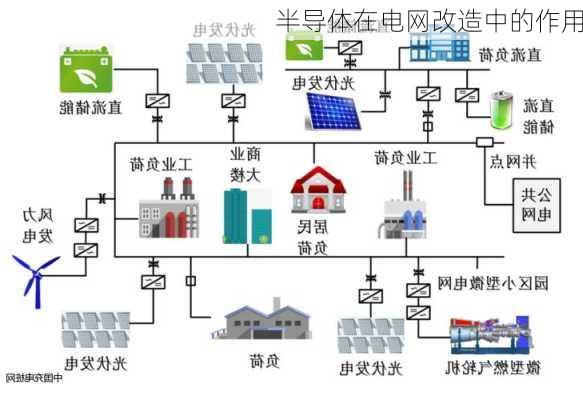 半导体在电网改造中的作用