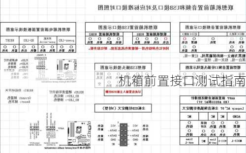 机箱前置接口测试指南