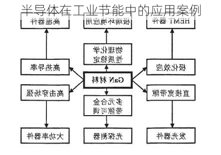 半导体在工业节能中的应用案例