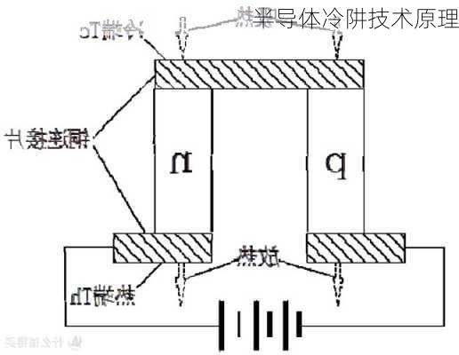 半导体冷阱技术原理