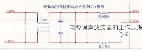 电源噪声滤波器的工作原理