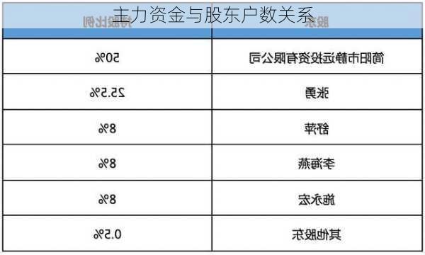 主力资金与股东户数关系