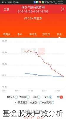 基金股东户数分析