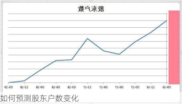 如何预测股东户数变化