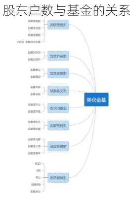 股东户数与基金的关系