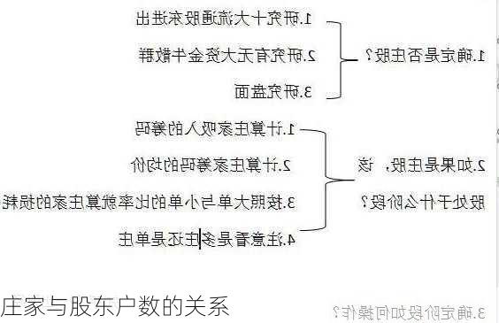 庄家与股东户数的关系