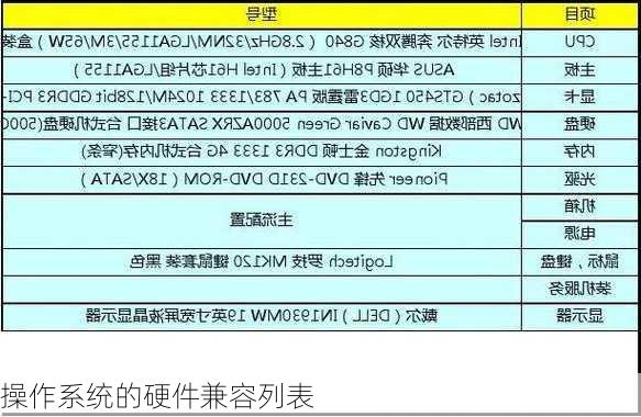 操作系统的硬件兼容列表