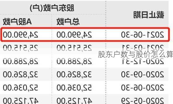 股东户数与股价怎么算