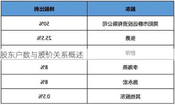 股东户数与股价关系概述