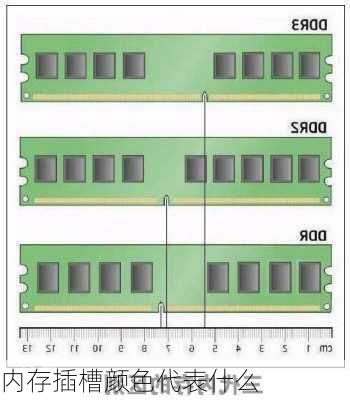 内存插槽颜色代表什么