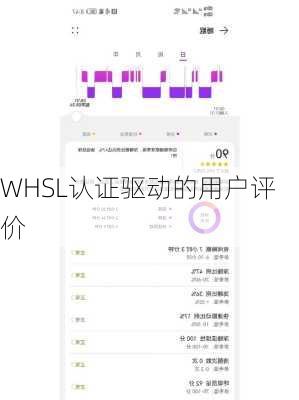 WHSL认证驱动的用户评价